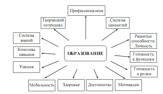 Педагогический проект «Моя инициатива в образовании» на тему: «Создание центра взаимодействия малокомплектной школы с селом, как условие расширения возможностей для реализации деятельностного, контекстно-компетентностного подхода в обучении».