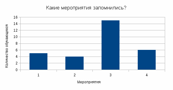 Педагогический проект Свет в нашей жизни