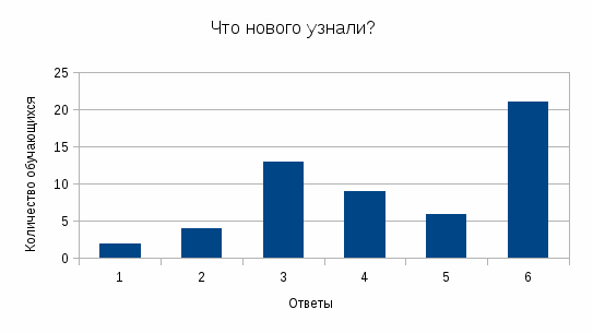 Педагогический проект Свет в нашей жизни