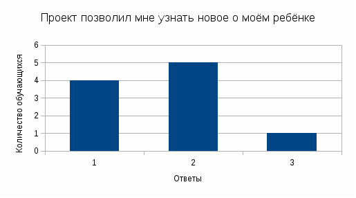 Педагогический проект Свет в нашей жизни