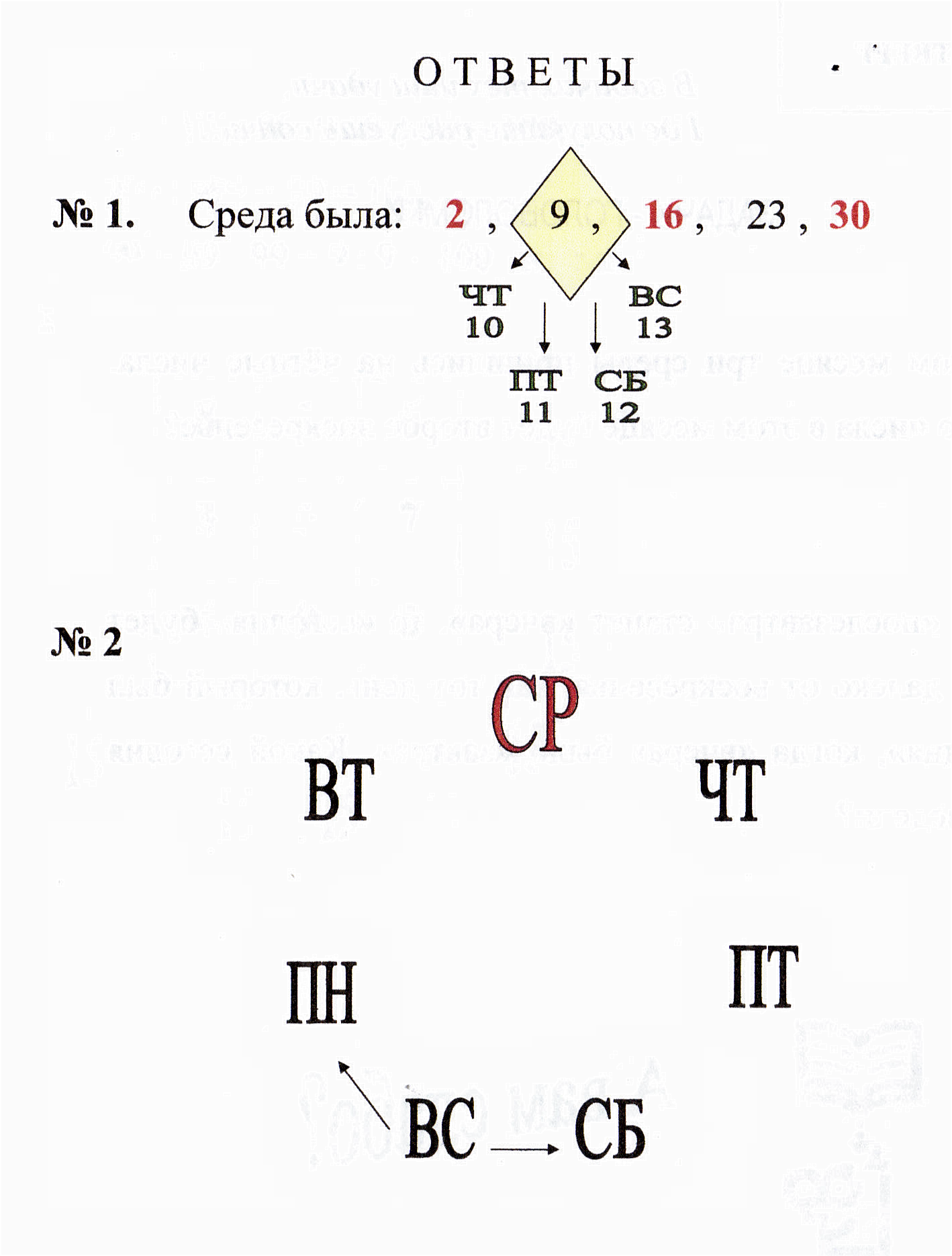 Внеклассные мероприятия по математике