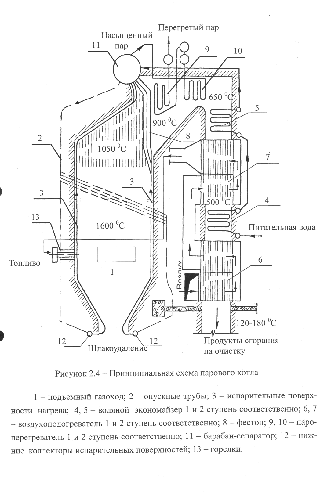 Схема пароводяного тракта котла
