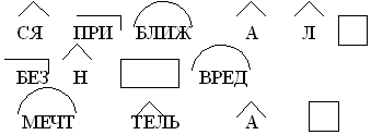 Конспект урока по русскому языку Морфемика