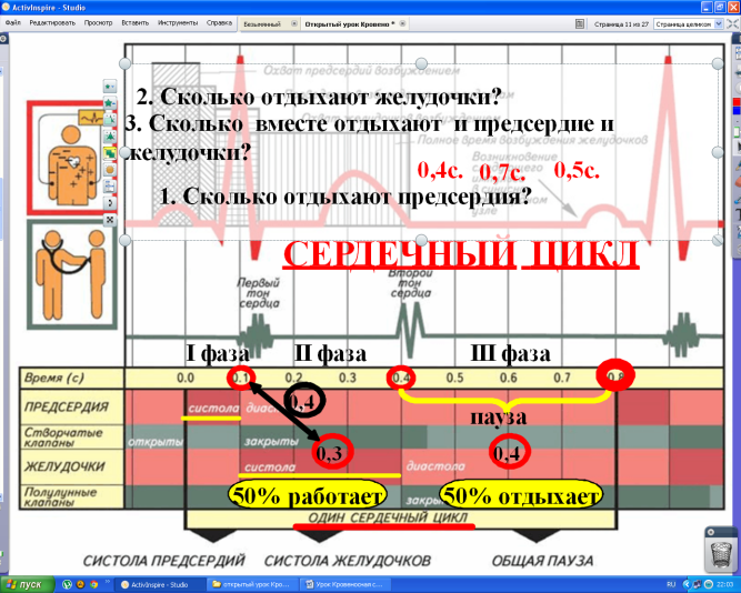 Конспект урока по биологии Большой и малый круги кровообращения (8 класс).