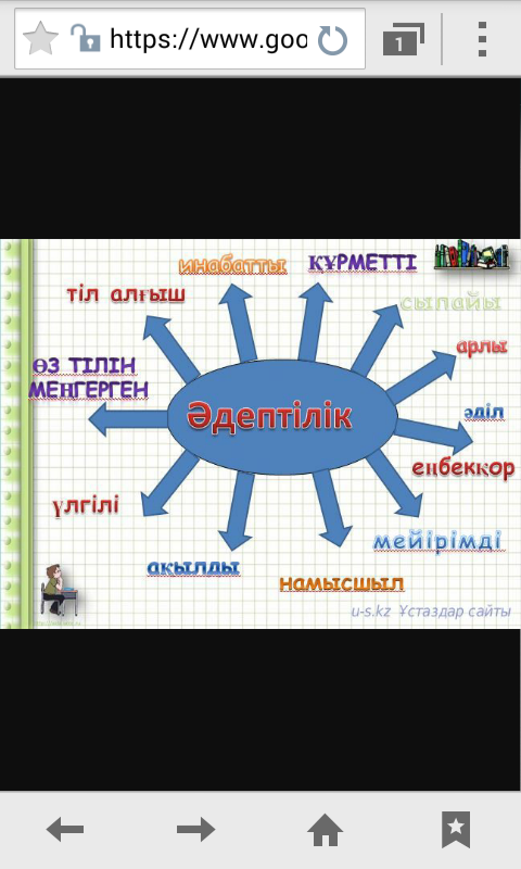Разработка воспитательного часа на тему « Әдептілік әліппесі » во 2 казахском классе