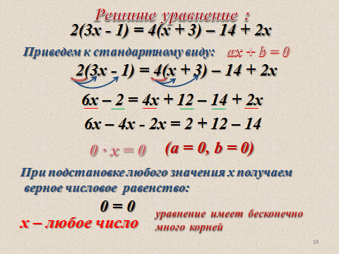 Презентация урока по алгебре