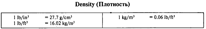 Рабочая тетрадь для профессии Автомеханик