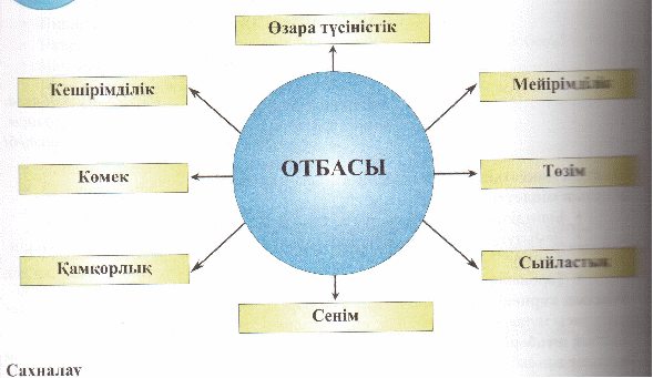 Открытый урок по самопознанию