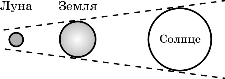 Итоговый тест за курс 8 класса по физике