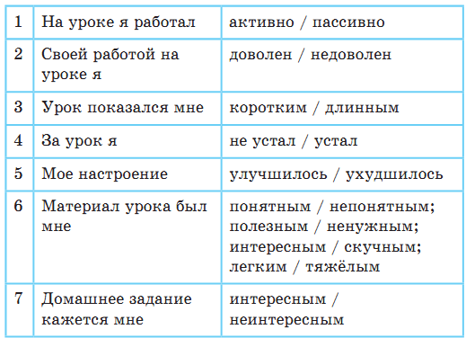 Урок по физике Расчёт пути и времени движения (7 класс)