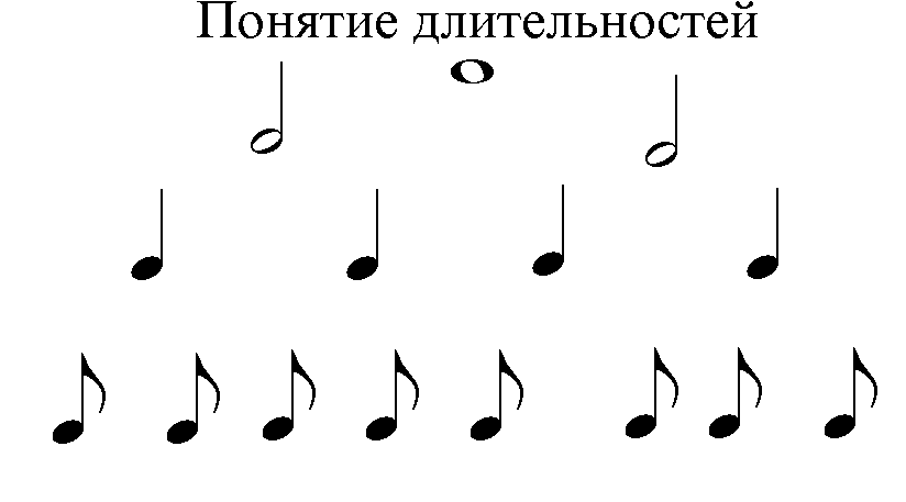 Методическое пособие Первые шаги на гитаре