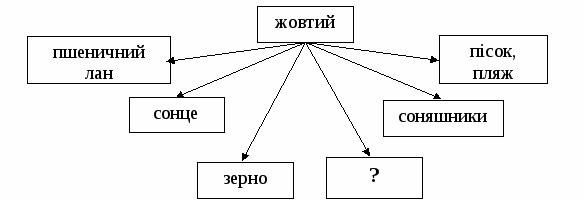 Урок усный журнал Україна – єдина країна