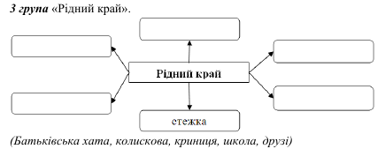 Урок усный журнал Україна – єдина країна