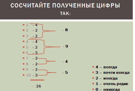 Анализ уровня учебной мотивации.