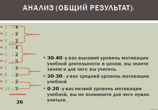 Анализ уровня учебной мотивации.