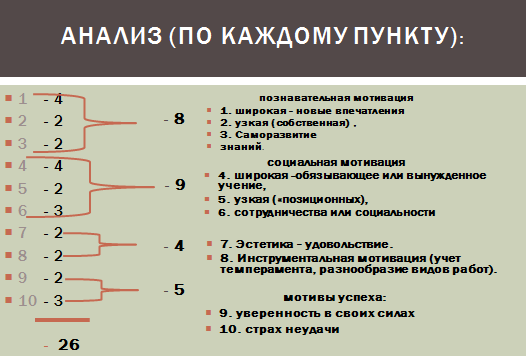 Анализ уровня учебной мотивации.