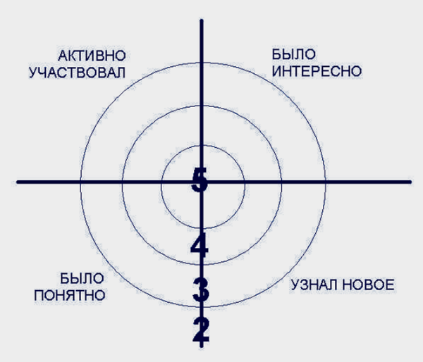 Технологическая карта урока русского языка 5 класс