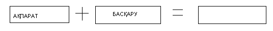 Информатика Жұмыс дәптер(8 сынып)