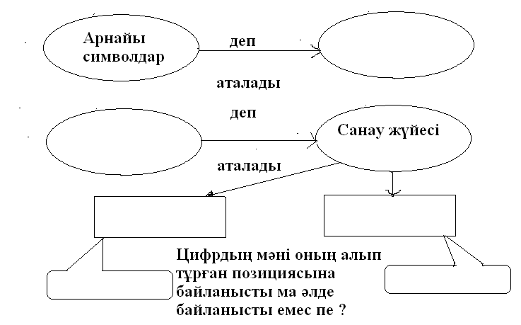 Информатика Жұмыс дәптер(8 сынып)