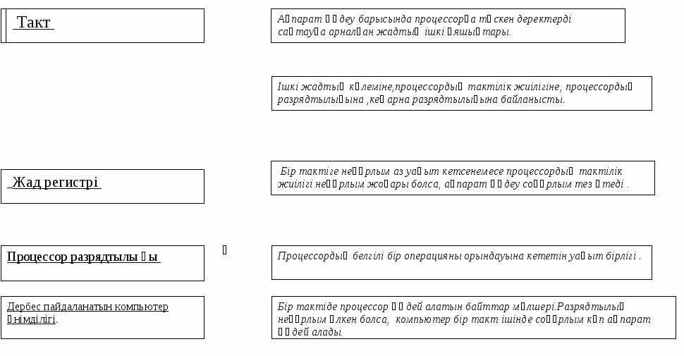 Информатика Жұмыс дәптер(8 сынып)