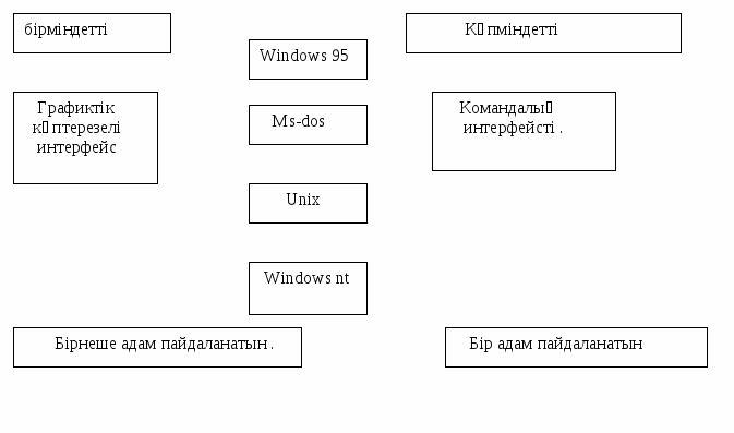 Информатика Жұмыс дәптер(8 сынып)