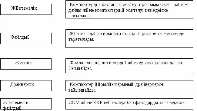 Информатика Жұмыс дәптер(8 сынып)