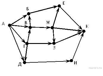 Конспект урока «Решение задач с применением графа при подготовке к ЕГЭ» (10 класс)