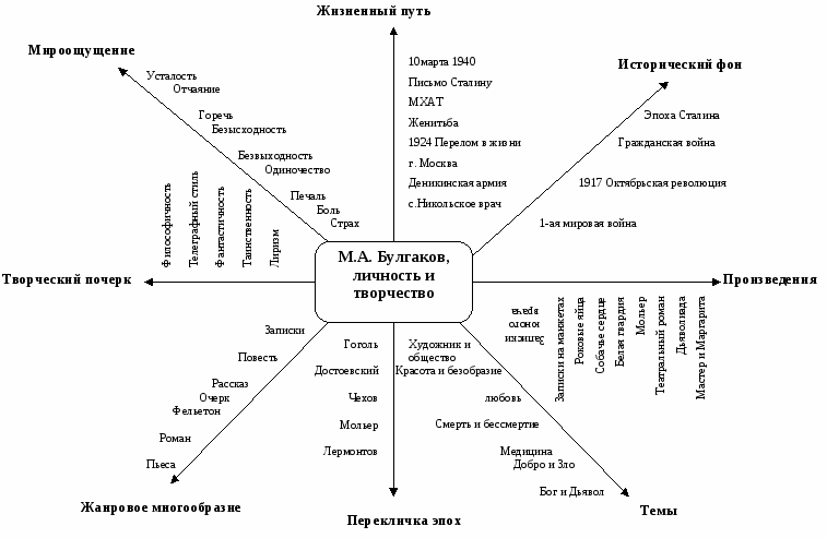 Жизненный путь 4