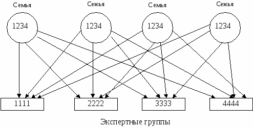 Новые технологии по литературе