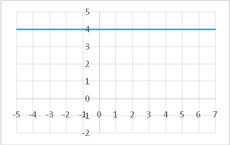 Открытый урок по математике Линейная функция для 7 класса
