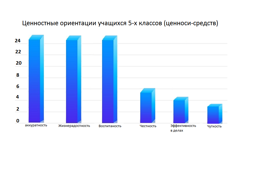 Социальный проект воспитательной работы Жизнь дана на добрые дела!