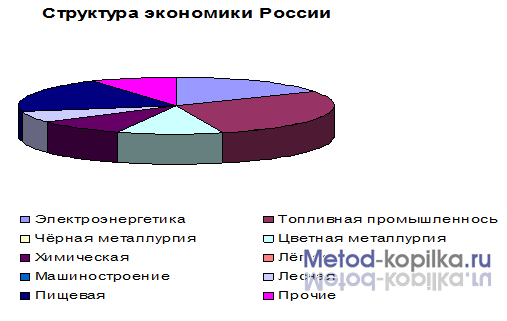 Урок по географии с использованием ИКТ «Нефтяная промышленность «беда или благо» России?» (10 класс)