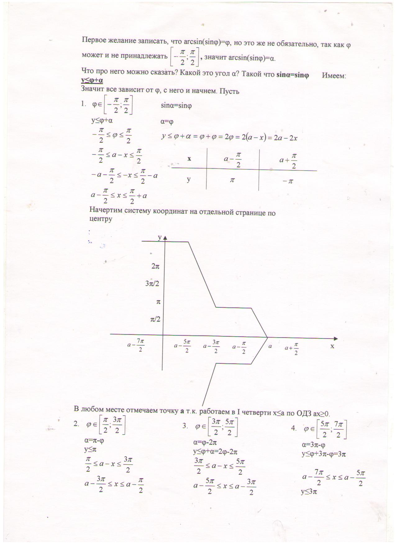 Использование основных свойств обратных тригонометрических функций для решения задач на коородинатной плоскости
