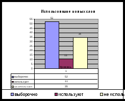 Словарная работа на уроках литературного чтения