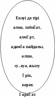 Сабақтың тақырыбы: АҒАШТАР НЕГЕ АШУЛАНДЫ?