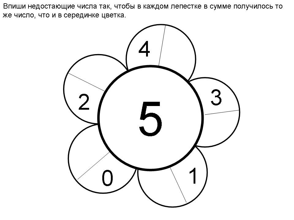 Разработка урока математики на тему: «Число 5. Цифра 5».