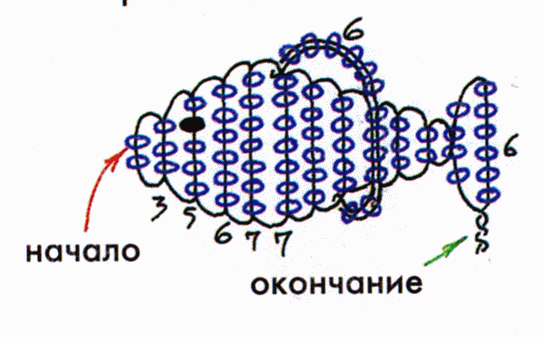 Методическое пособие Азбука бисероплетения