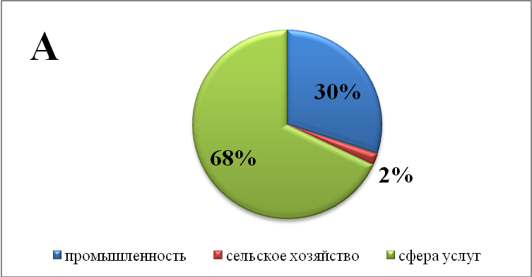 Интегрированный урок по географии, немецкому и английскому языку