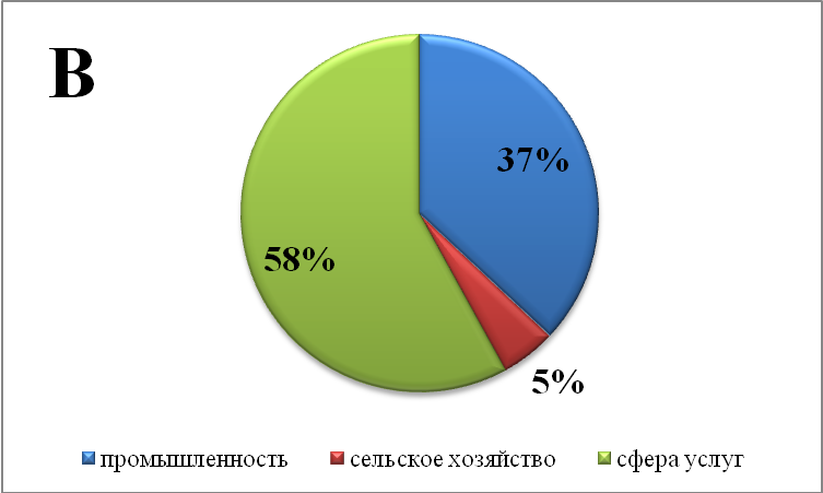 Интегрированный урок по географии, немецкому и английскому языку