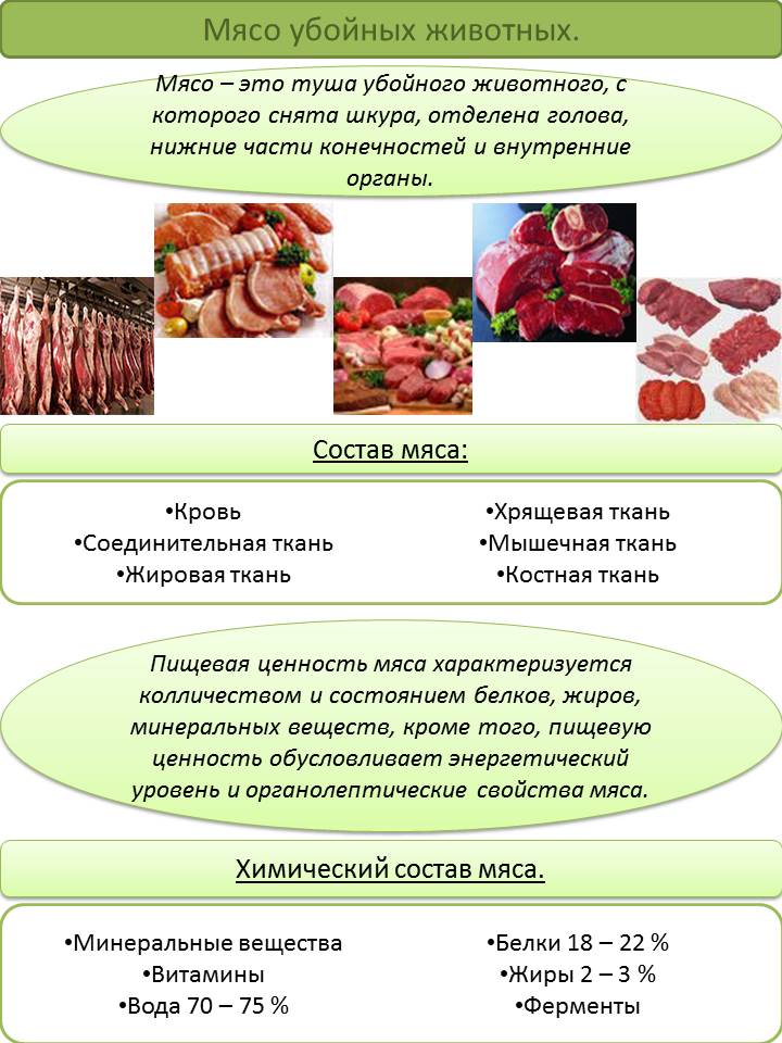 Полуфабрикаты сложного ассортимента. Классификация мяса Товароведение. Классификация и ассортимент полуфабрикатов из мяса свинины. Классификация мяса схема. Классификация мяса полуфабрикатам.