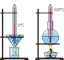 Температура и способы ее измерения. Абсолютная шкала температур