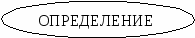 Урок по русскому языку на тему Определение