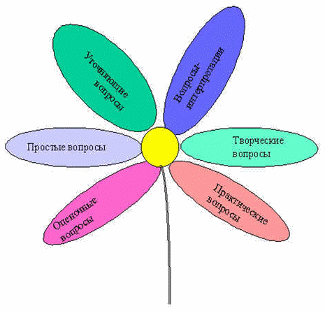 Урок казахского языка Мен мамандық таңдаймын (4-сынып)