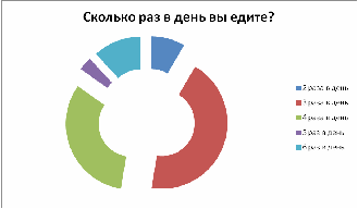 Родительское собрание о правильном питании