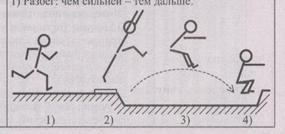 Конспект урока по физической культуре на тему: прыжок в длину способом согнув ноги (6 кл дев)