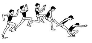Конспект урока по физической культуре на тему: прыжок в длину способом согнув ноги (6 кл дев)
