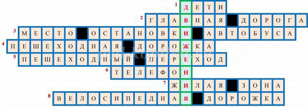 Конспект классного часа по ПДД(2).