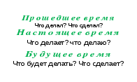 Конспект урока по русскому языку на тему Изменение глаголов по временам (3 класс)