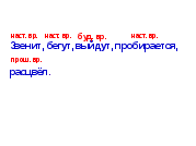 Конспект урока по русскому языку на тему Изменение глаголов по временам (3 класс)