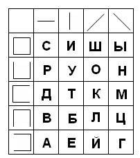 План-конспект внеклассного мероприятия С математикой по Воронежу (8-9 классы)